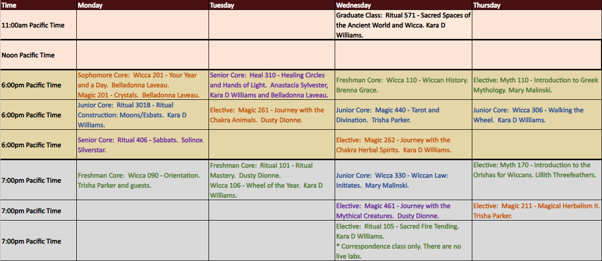 The class schedule which can be found at www.wiccanseminary.edu